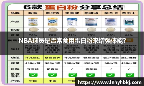 NBA球员是否常食用蛋白粉来增强体能？