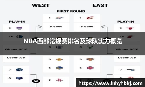 NBA西部常规赛排名及球队实力概览